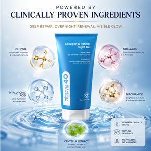 Retinol Night Cream – Korean Anti Aging Lightweight Gel Cream for Fine Lines & Wrinkles with Retinol & Collagen | Women & Men