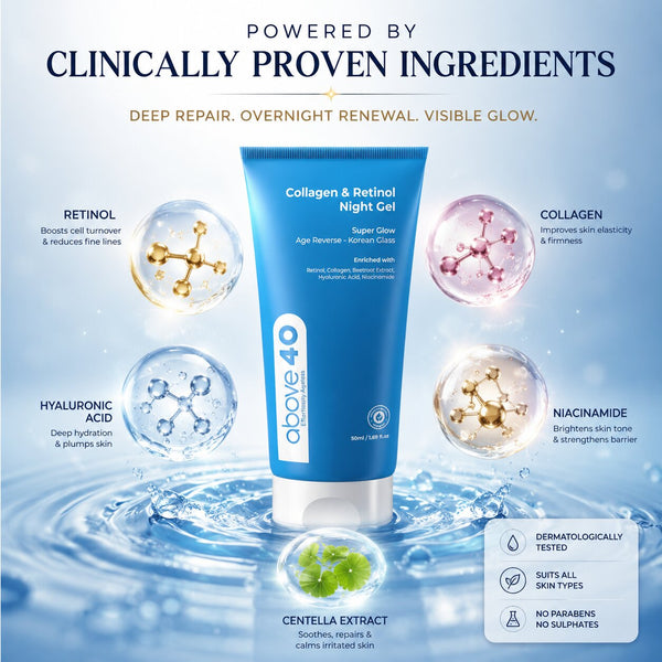 Retinol Night Cream – Korean Anti Aging Lightweight Gel Cream for Fine Lines & Wrinkles with Retinol & Collagen | Women & Men
